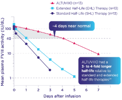 PK chart_XTEND-1_NEW_V3.png